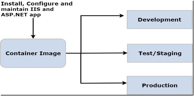 windows container3