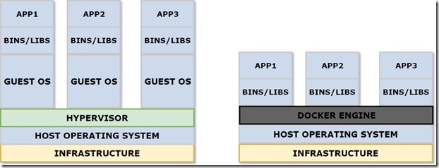 windows container4