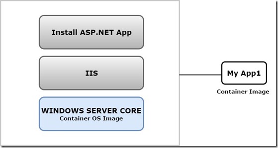 windows container6