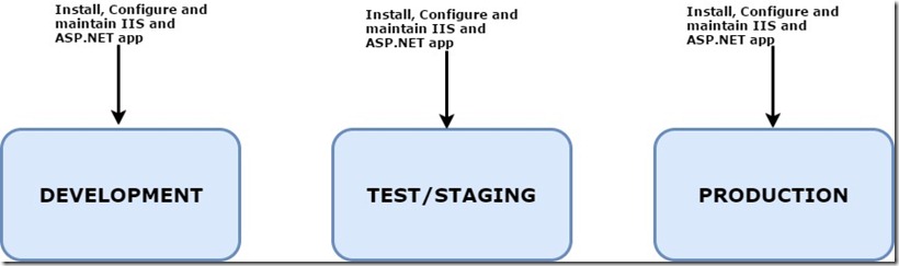 windows container2