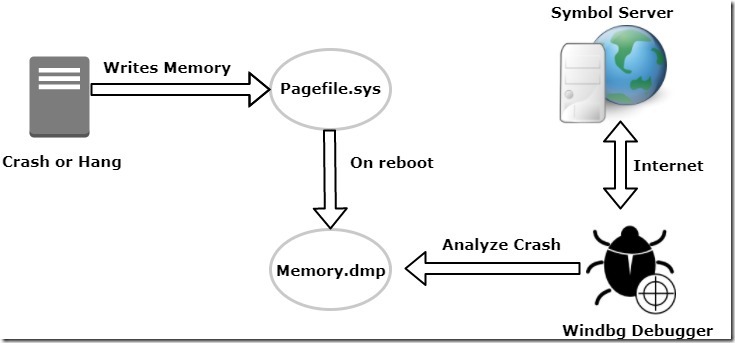 Basics of Windows Kernel Debugging