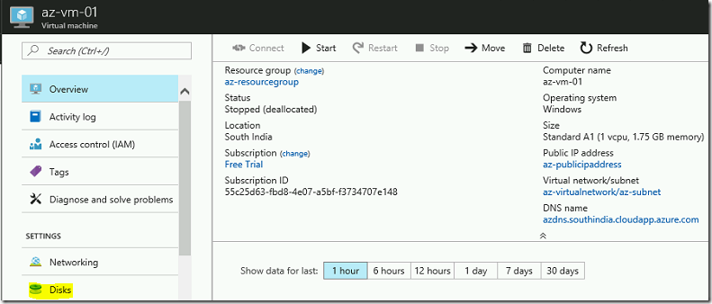 Steps to attach a data disk to a Windows Azure VM