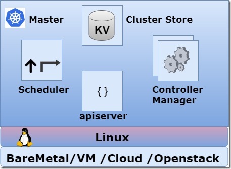 Kubernetes Overview and Architecture