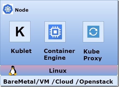 Kubernetes Overview and Architecture