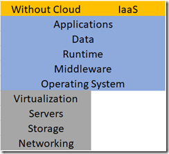 Alibaba Cloud Overview