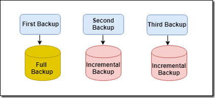 ECS Storage in Alibaba Cloud