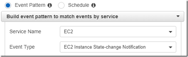 Steps to configure E-mail notification for EC2 instance