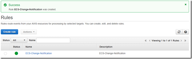 Steps to configure E-mail notification for EC2 instance
