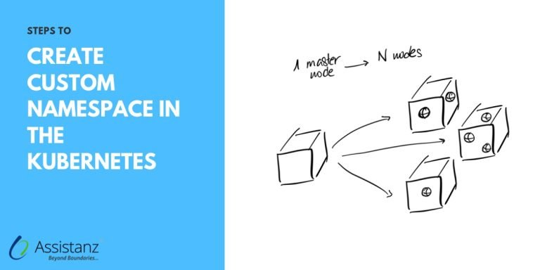 Steps To Create Custom Namespace In The Kubernetes
