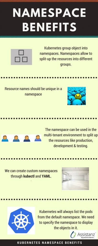 Benefits of kubernetes namespace