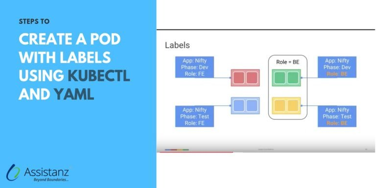 Steps To Create A POD With Labels Using KUBECTL And YAML