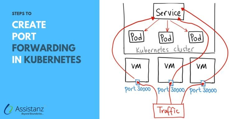 Steps To Create Port Forwarding In Kubernetes