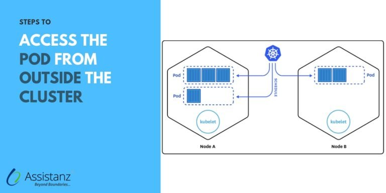 Steps To Access The POD From Outside The Cluster